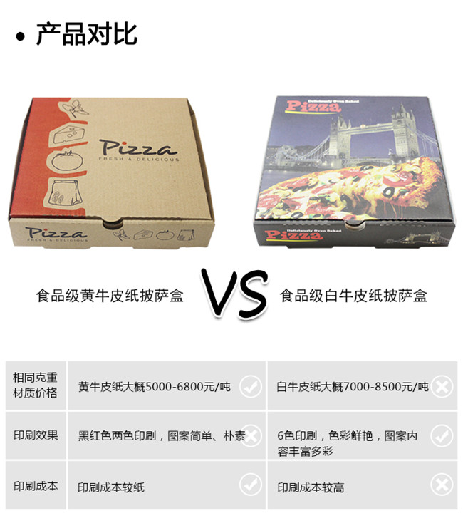 食品級(jí)牛皮紙包裝