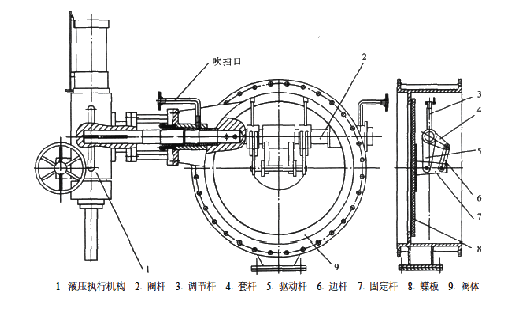 暖氣片蝶閥開關示意圖