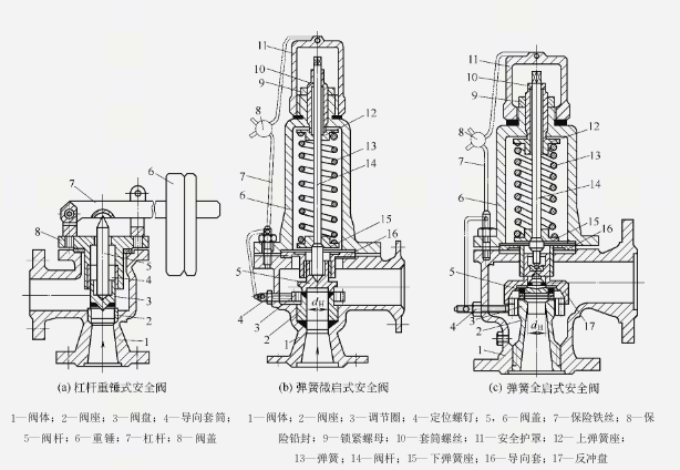 暖氣片安全閥開關示意圖